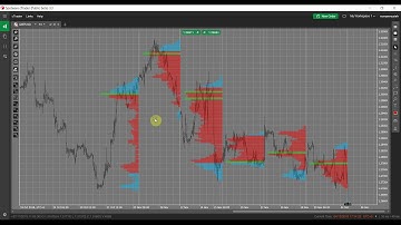 cTrader Market Profile Indicator
