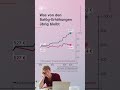 Was von den Bafög-Erhöhungen bleibt | #shorts #short