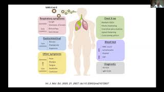 Webinar "Manejo del Cáncer de Mama en tiempos de Covid-19"