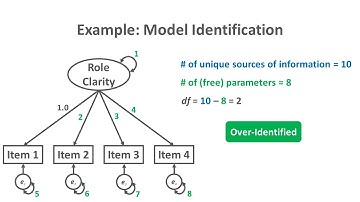 Confirmatory Factor Analysis