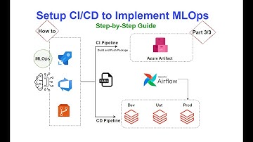 My Journey from DevOps to MLOps. Part 3/3:Setup CI/CD to deploy Machine Learning Models using ADO