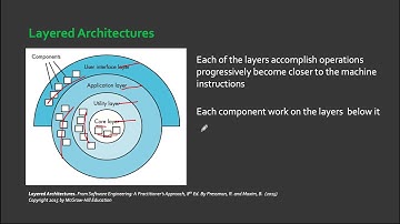11.2 Architectural Design Part II