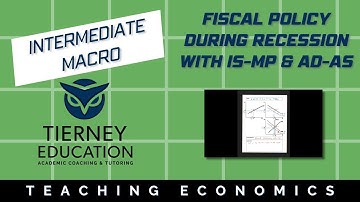 Fiscal Policy During a Recession with IS-MP and AD-AS