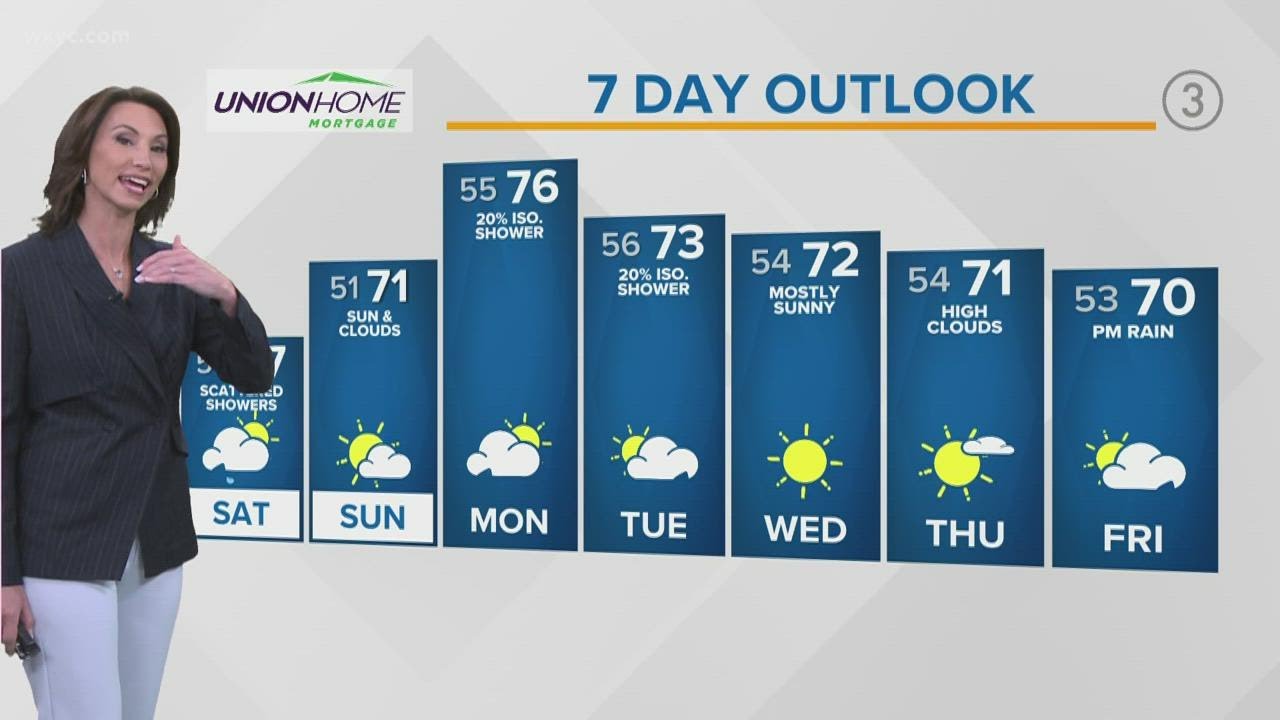Cleveland weather: 70s and sun headed back into Northeast Ohio - YouTube