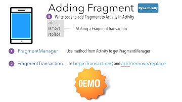Fragmenten - Deel 3, Fragmenten dynamisch/programmatisch toevoegen