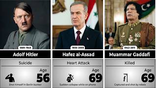 How Every Brutal Dictator Died Death Reasons Of Famous Dictators