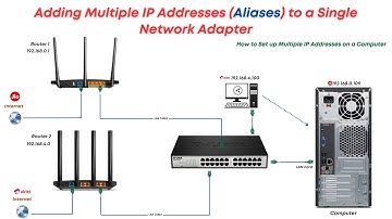 Assign Different / Multiple IP Addresses on a Computer (Aliases) to a Single NIC Network Card