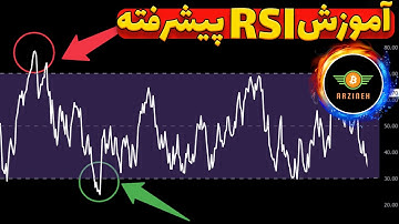 آموزش آر اس آی پیشرفته: نوسانگیری حرفه ای| آموزش مهم واگرایی| RSI