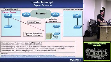 300 bending and twisting networks paul coggin