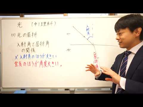 入射角と屈折角の関係　中１理科