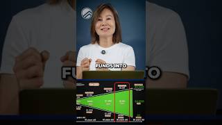 From 2-Bed Loft to $2.2M Asset