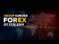 Форекс аналитика EURUSD