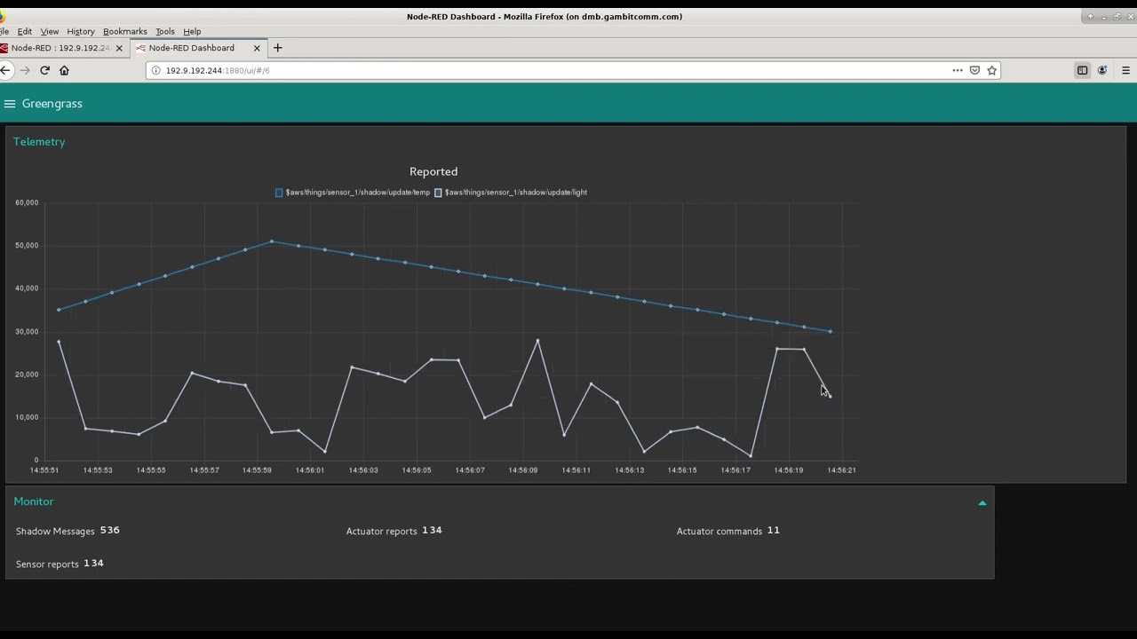 MIMIC MQTT Simulator: AWS Greengrass and Python client - YouTube