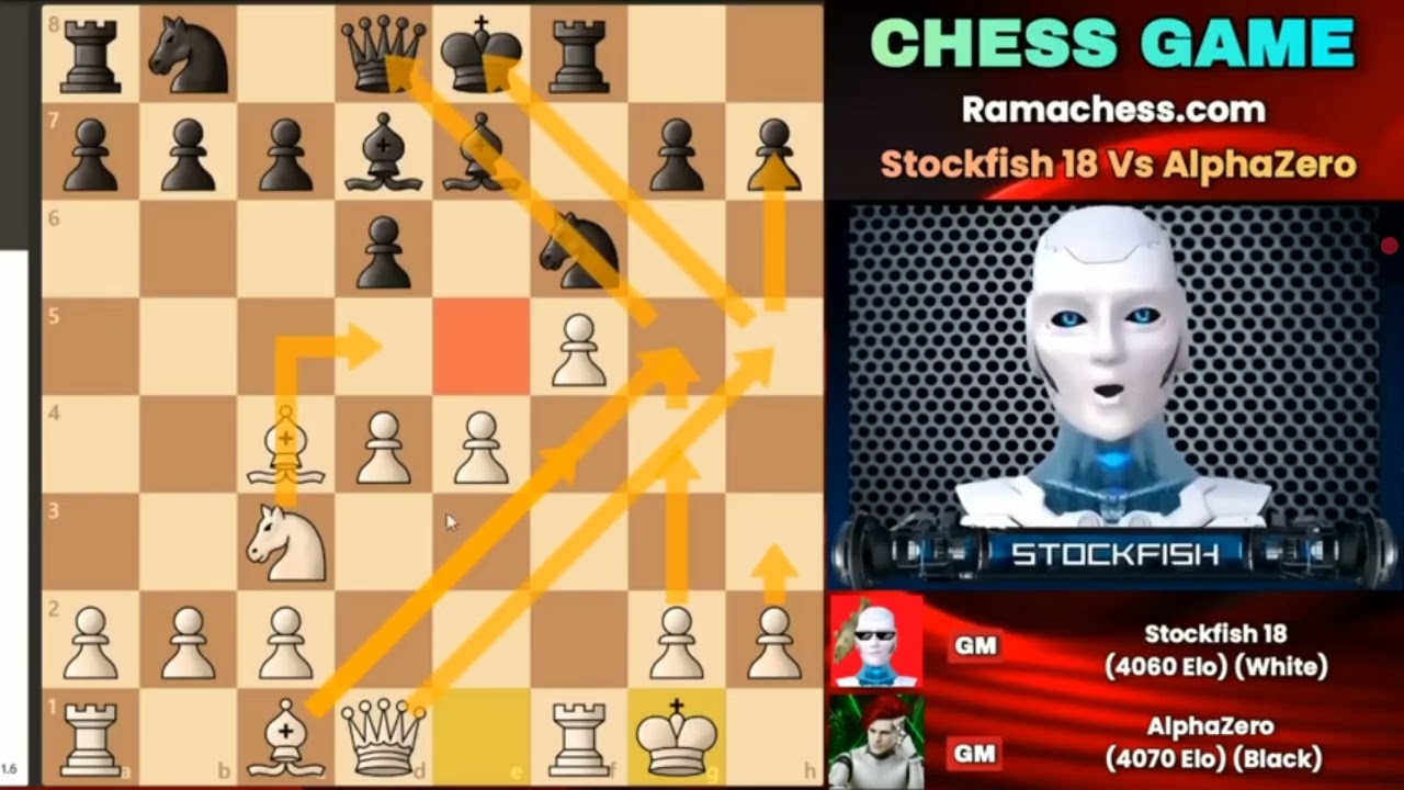 СовершенноновыйAlphaZero сыгралпротивStockfish18где блестящепожертвовалсвоего слонаШахматнаяпартияр