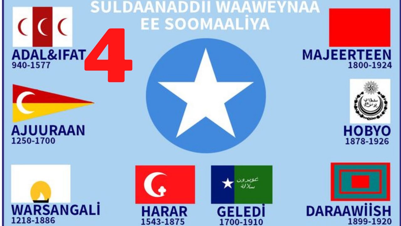 BOQORTOOYADİİ GELEDİGA EE KOONFUR MAAMULİ JİRTAY