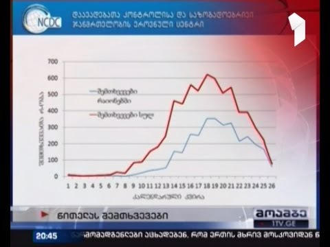 საქართველოში წითელას შემთხვევები გახშირდა