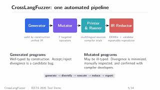 Full CrossLangFuzzer: Differential Testing of Cross-Language JVM Compilers Update