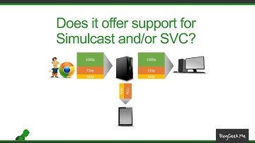 Live Video Communications: Things to Look Fo