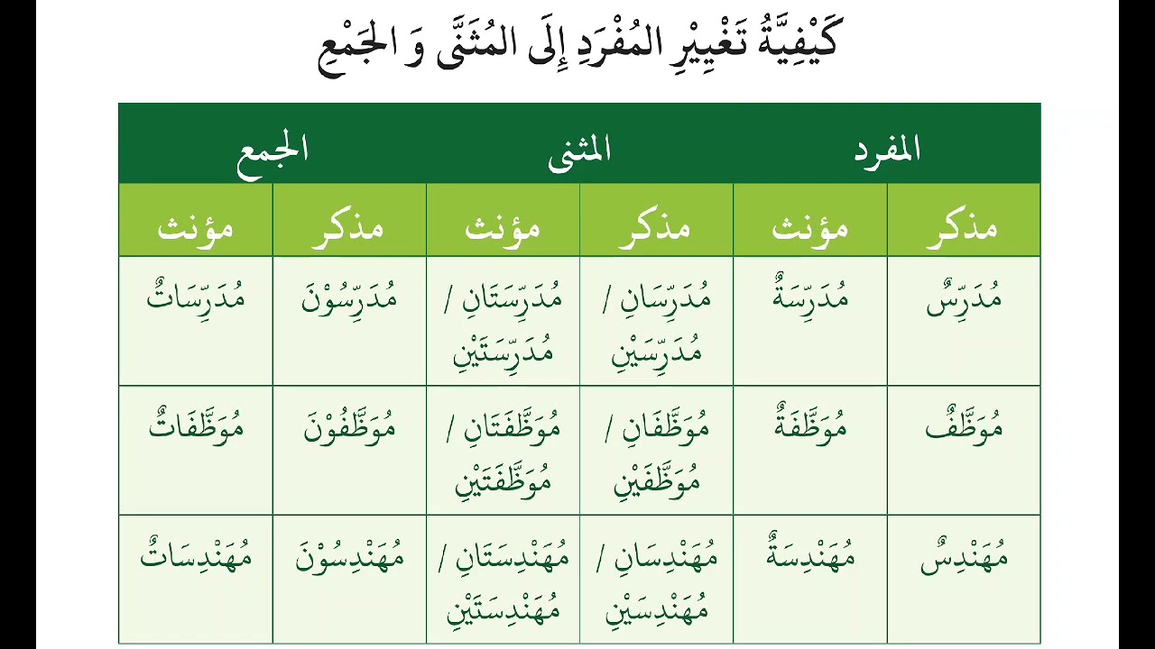 Arab tilida tanishuv Hivar 8-dars