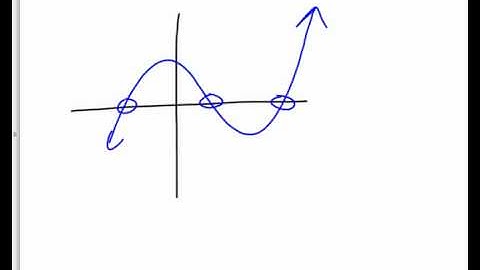 max and min and increasing and decreasing intervals