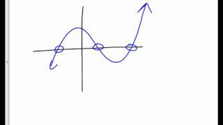 max and min and increasing and decreasing intervals