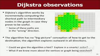 L39 CS106B Lecture Graphs A star search C++