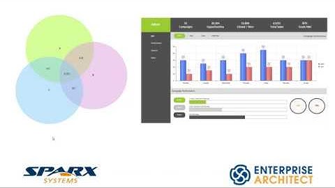 Introducing Enterprise Architect 15 - Part 2