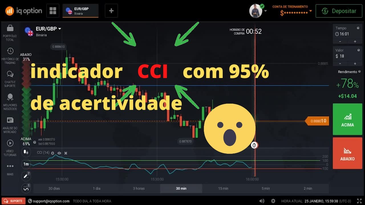 indicador CCI com 95% de Acertividade - YouTube