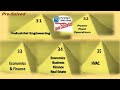 PRESOLVED INDUSTRIAL ENGINEERING Formulas PRESOLVED POWER PLANT OPERATIONS Formulas HVAC Formulas