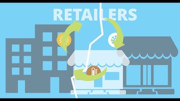 Using Weather Analytics for Reporting, Replenishment & More