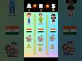 A,R,S konsa name sabse best he❓😁|comparison video|#shorts