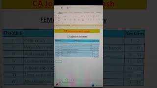 #cajourney #caintermediate #yashmaheshwari #fema #femaact #fema2008