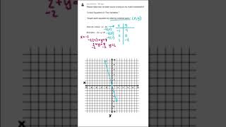 Graph Lines by Plotting Ordered Pairs | Graphing Equations y=-4x and -2x+y=8