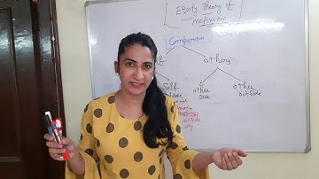 Equity theory of motivation