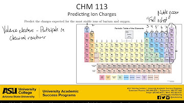 Predicting Ion Charges