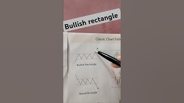 Bullish rectangle chat pattern for trading #trading #stockmarket #ytshorts