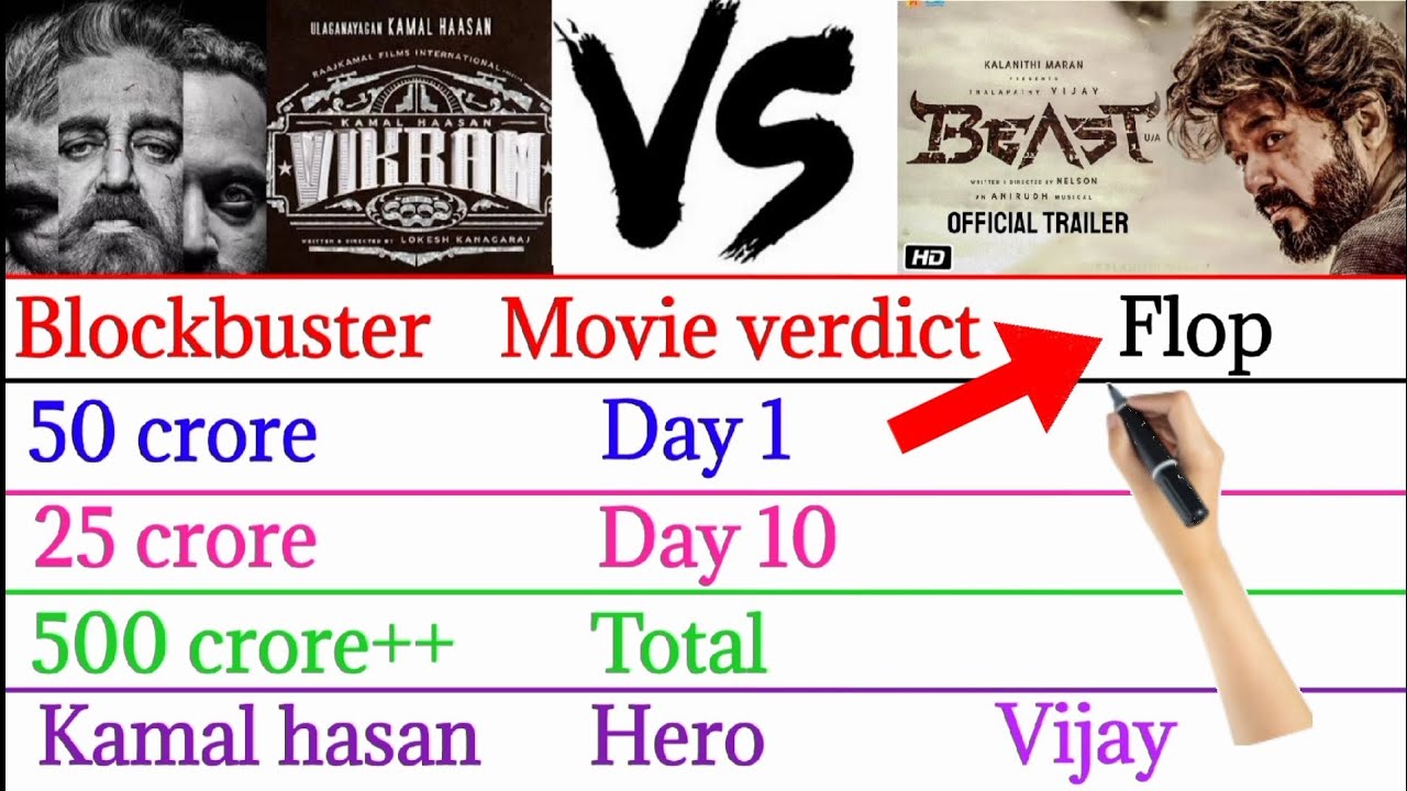 Vikram vs Beast comparison 2022 / @new comparison / 