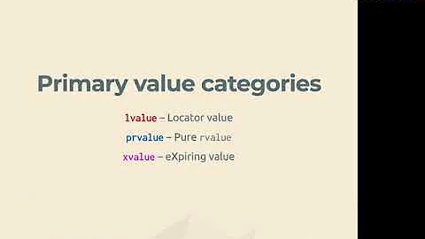 "Understanding value categories in C++" by Kris van Rens