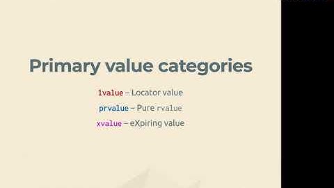 "Understanding value categories in C++" by Kris van Rens
