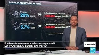 Perú cayó en recesión y aumentó su nivel de pobreza en 2023