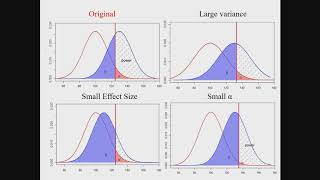 Introduction to Biostatistics