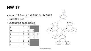 C Programming, Lecture 66, Homework 17 and 18. Huffman Compression