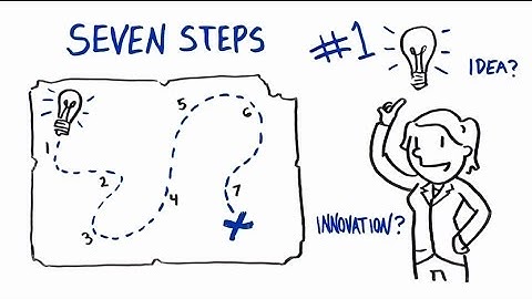 Innovation Lab Sketch Video - Catch the Wave of Innovation