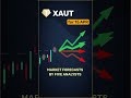 XAUT consensus snapshot — April 15