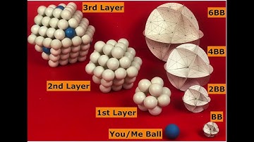 Video 6 Self Organ of Spheres   HD 720p