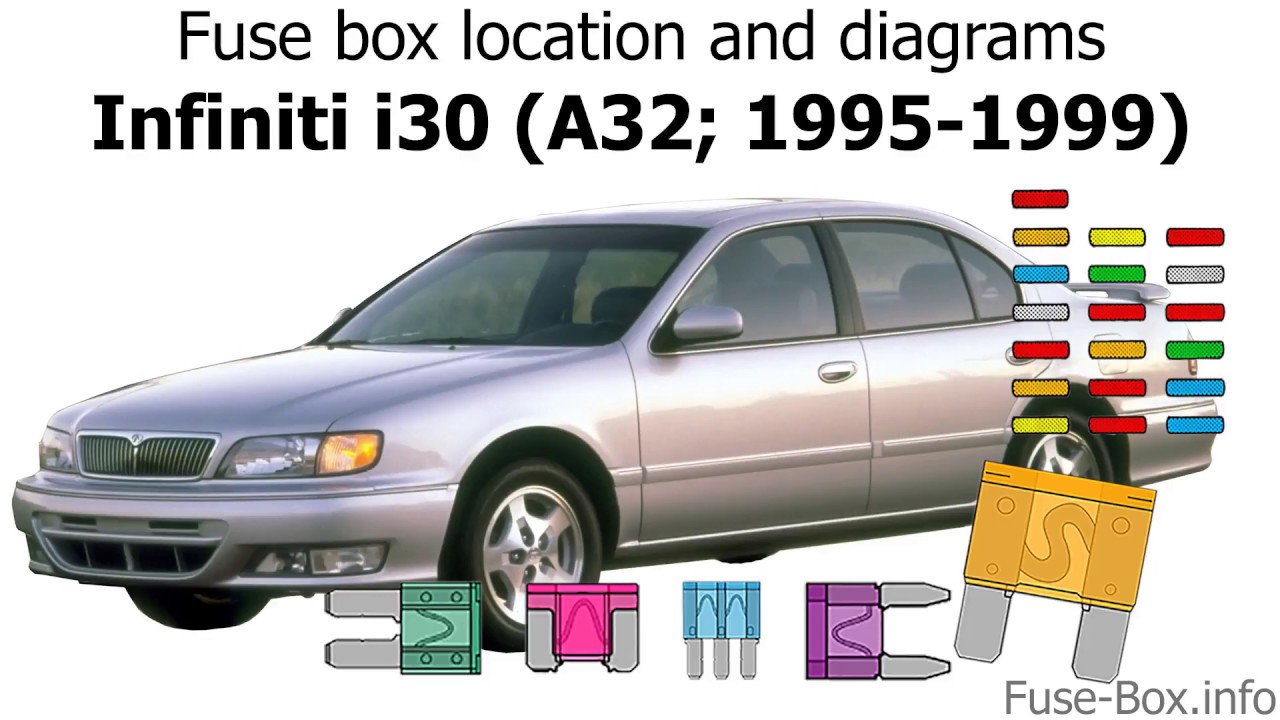 1995 Jaguar Xj6 Fuse Box Diagram