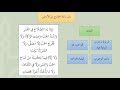 شرح عمدة الفقه كتاب الزكاة 03 الخارج من الأرض عامر بهجت
