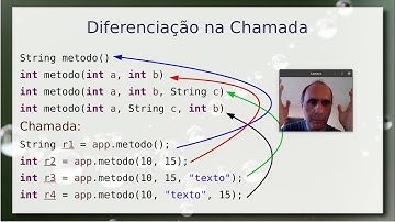 Sobrecarga de Métodos - Aula 04/05 – Programação Orientada a Objetos 2021