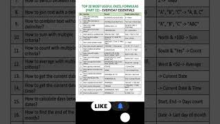 Excel Seekho Sirf 10 Minute Mein! 🔥 Top 20 Every Day Formulas (2026 Guide)
