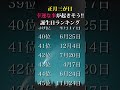 【誕生日占い】2025お正月‼️幸運に恵まれそう💎誕生日ランキング【TOP100】#shorts #誕生日占い #運勢アップ